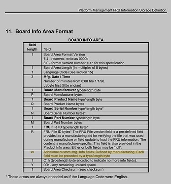 FRU_Board_Info_Area_Format