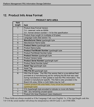 FRU_Product_Info_Area_Format